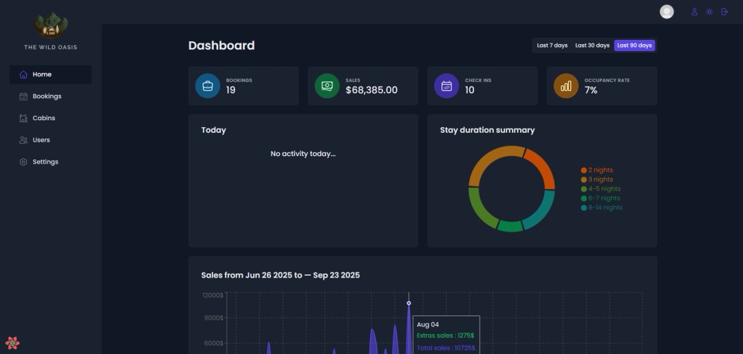 The Wild Oasis Admin